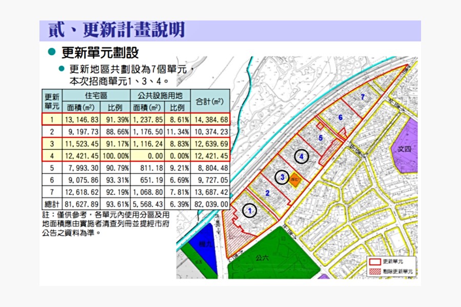 新生地計劃(圖取自新北市都市更新處)