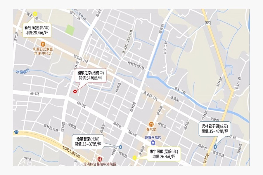 周邊新建案與中古屋分布圖