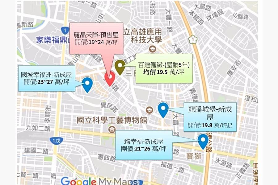 區域行情圖