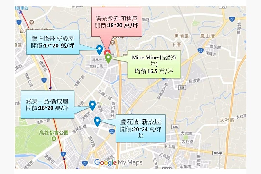 區域行情圖