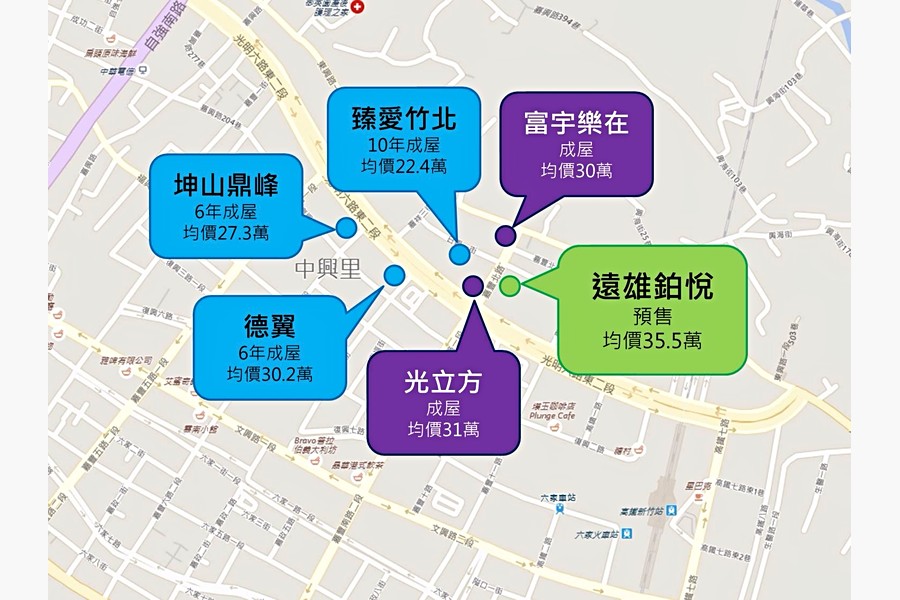 區域價格比較
