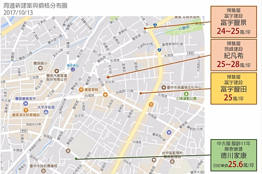 周邊新建案與中古屋價格分布圖