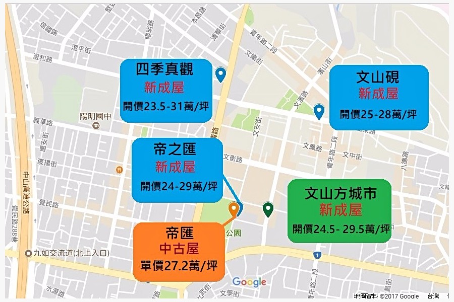 區域房價