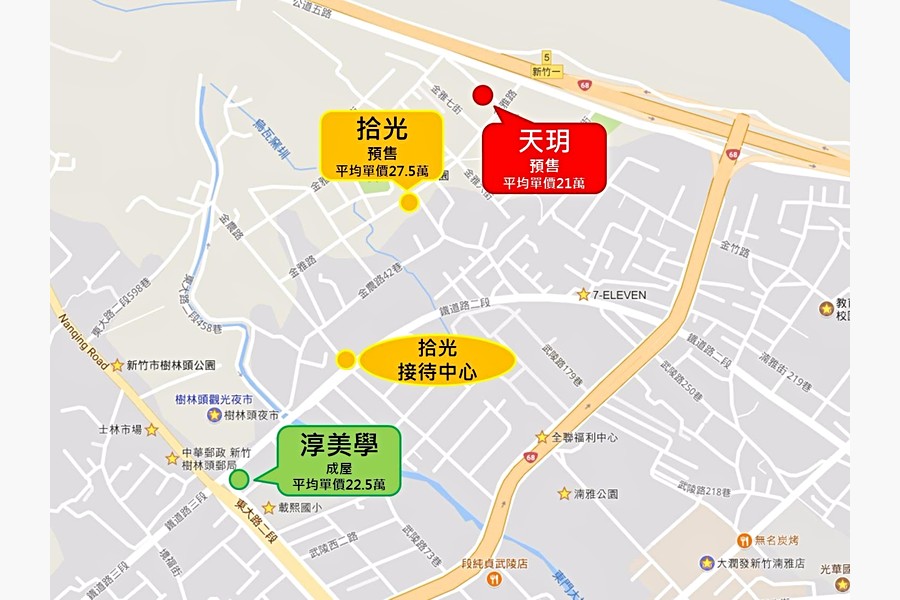 價格行情圖