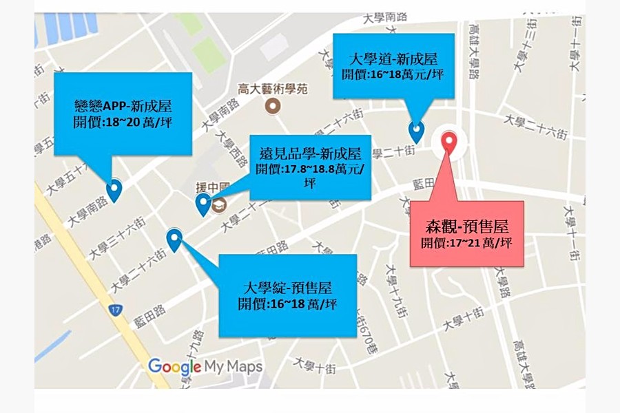 區域行情比價
