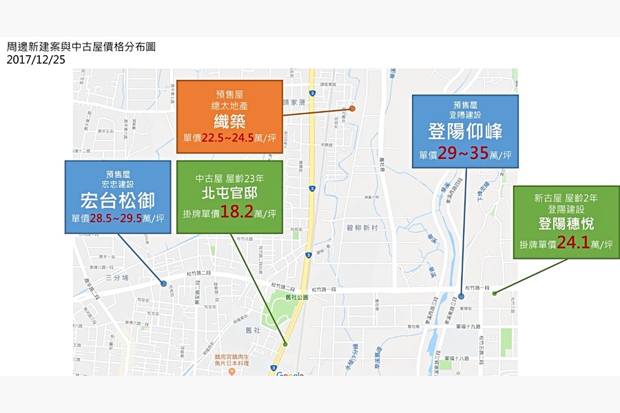 周邊新建案與中古屋價格分布圖