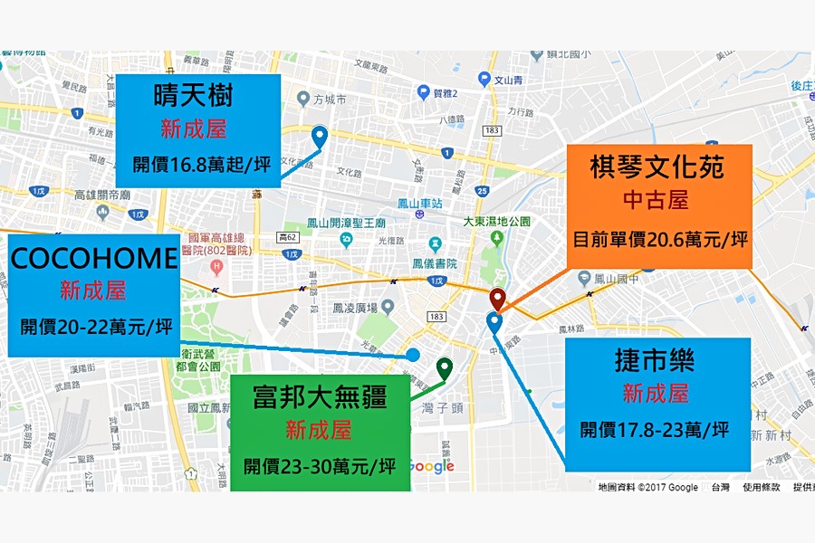 區域房價