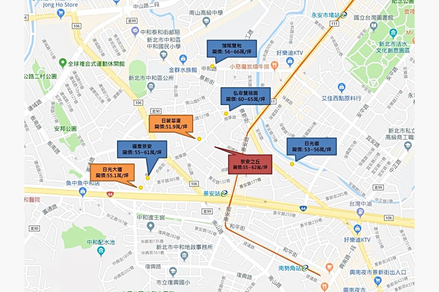週邊建案比較