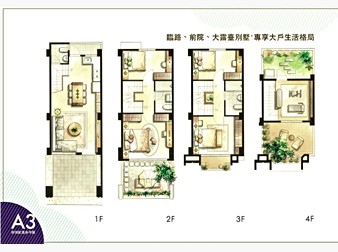 社區格局圖