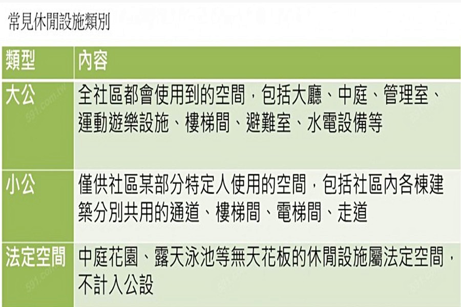 常見休閒設施類別-取自591地產學堂