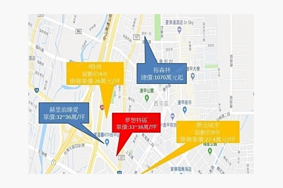 周邊新建案與中古屋分布圖