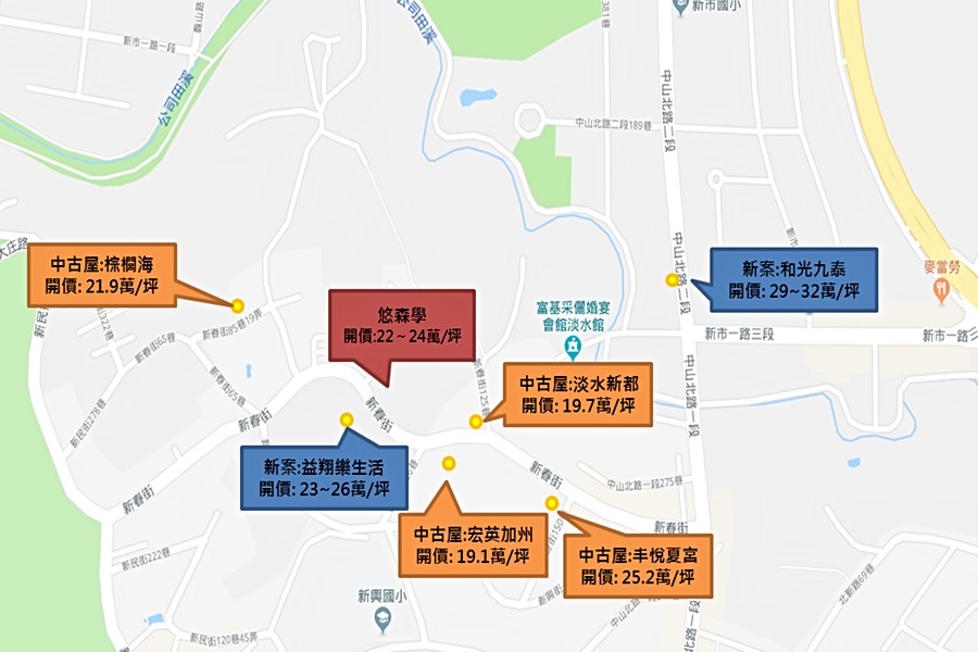 周邊建案比較
