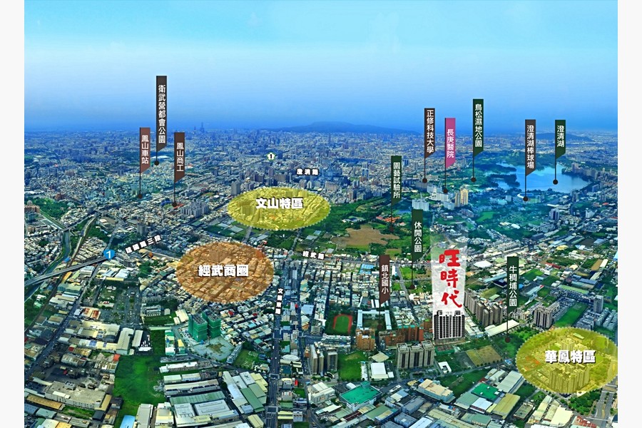 旺時代環示圖