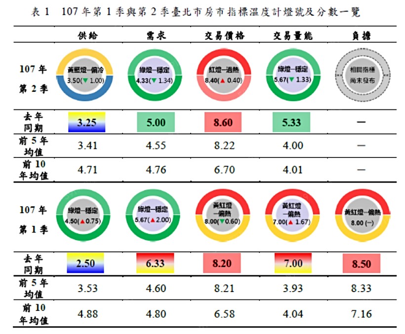 591資訊