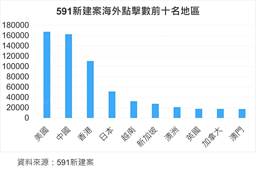 591資訊