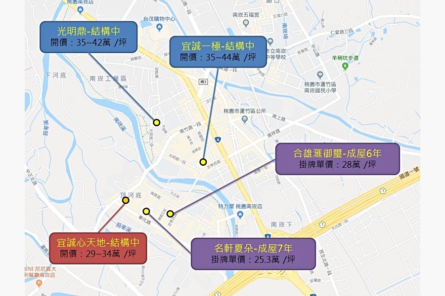 各建案比較