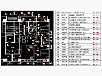 社區格局圖