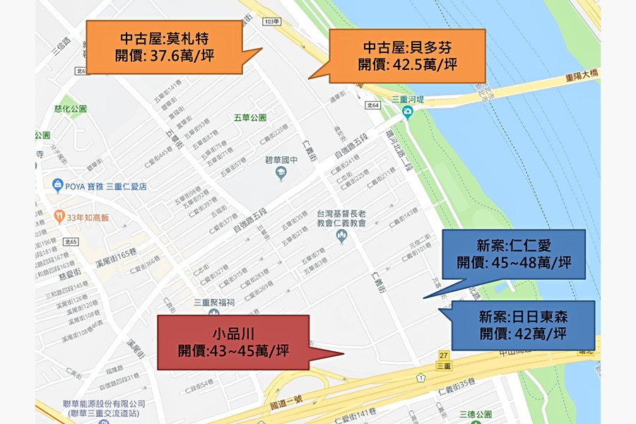 週邊建案比較圖