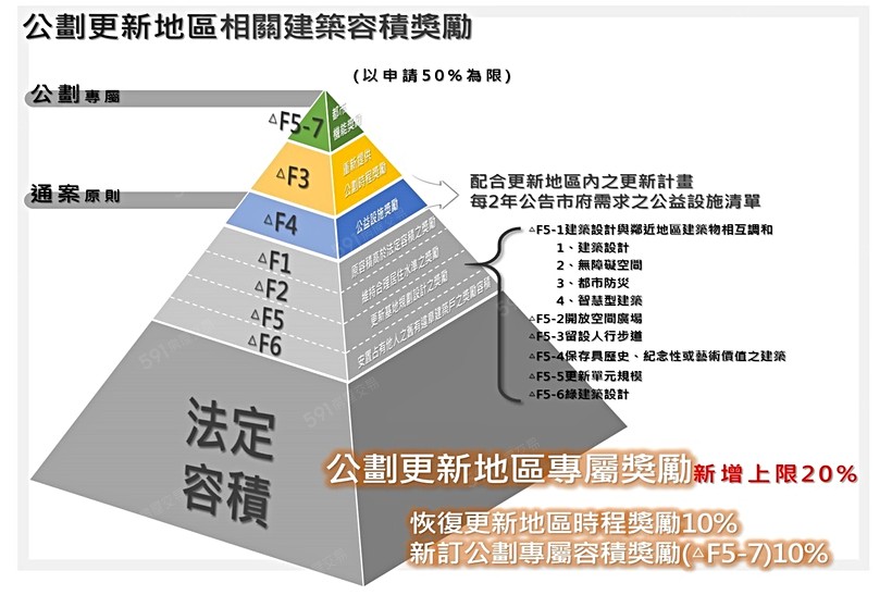 591資訊