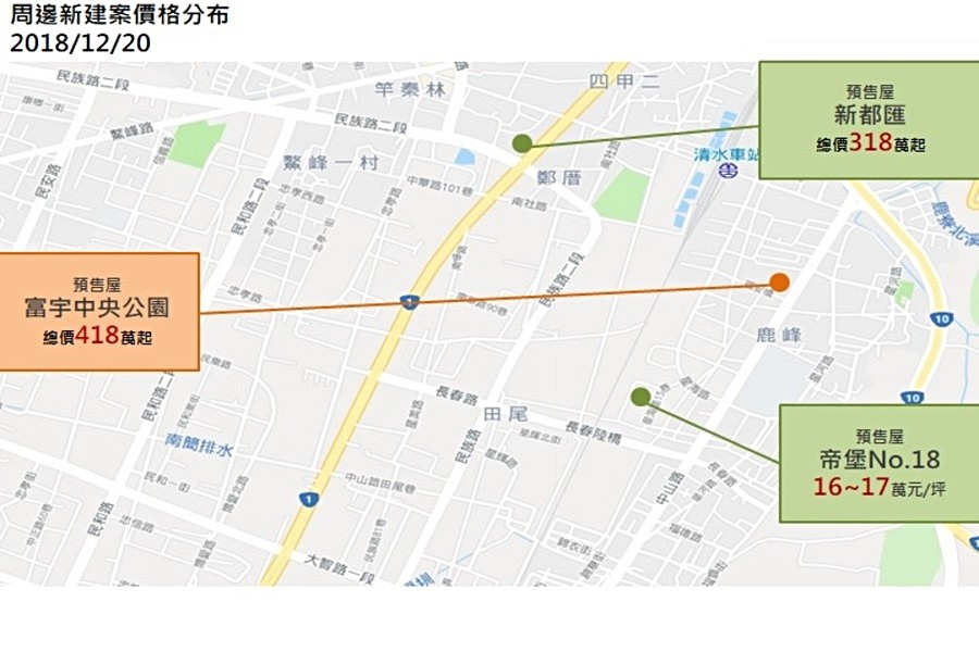 周遭新建案分布圖
