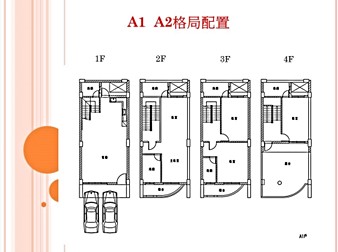 社區格局圖