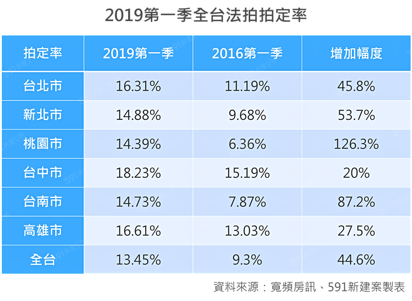 591資訊