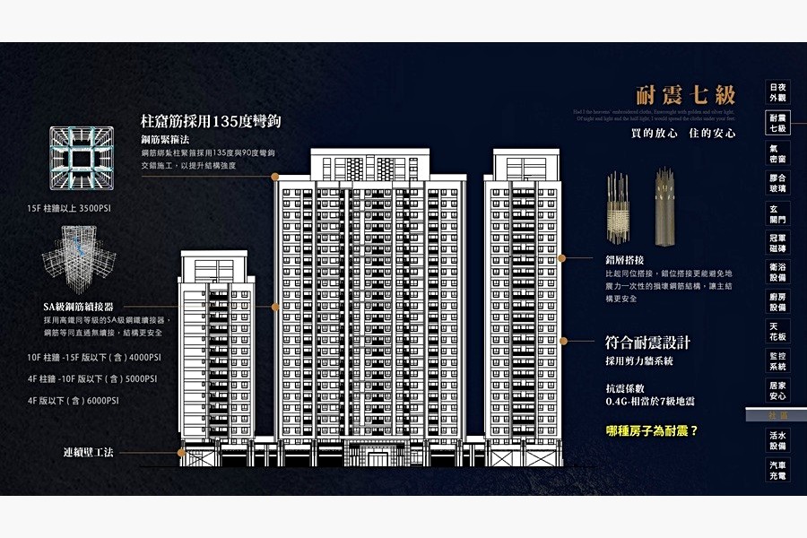 工法一覽