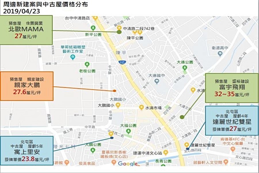周邊新建案與中古屋價格分布示意圖