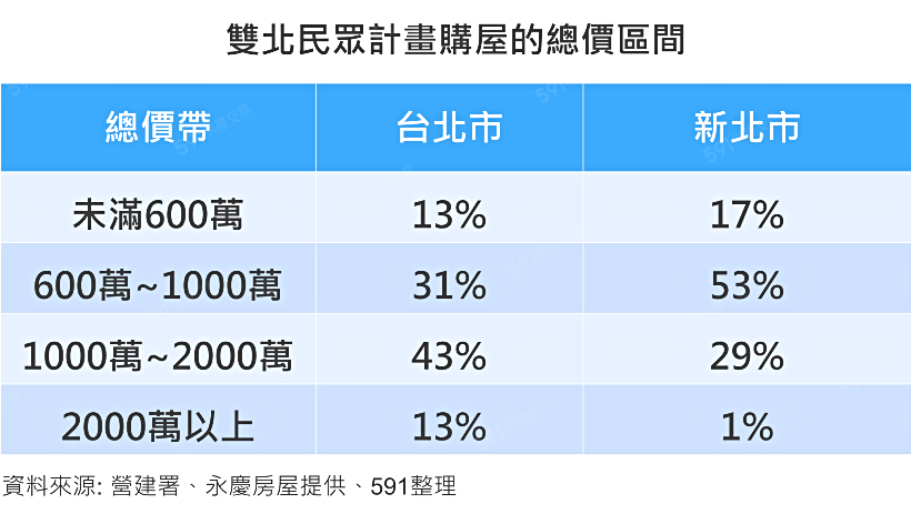 591資訊