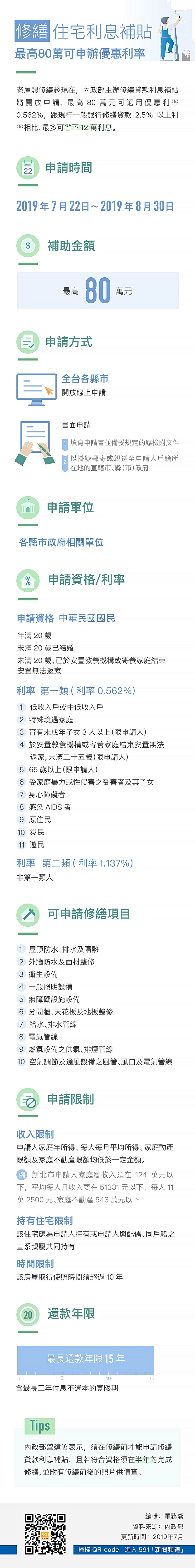 591資訊
