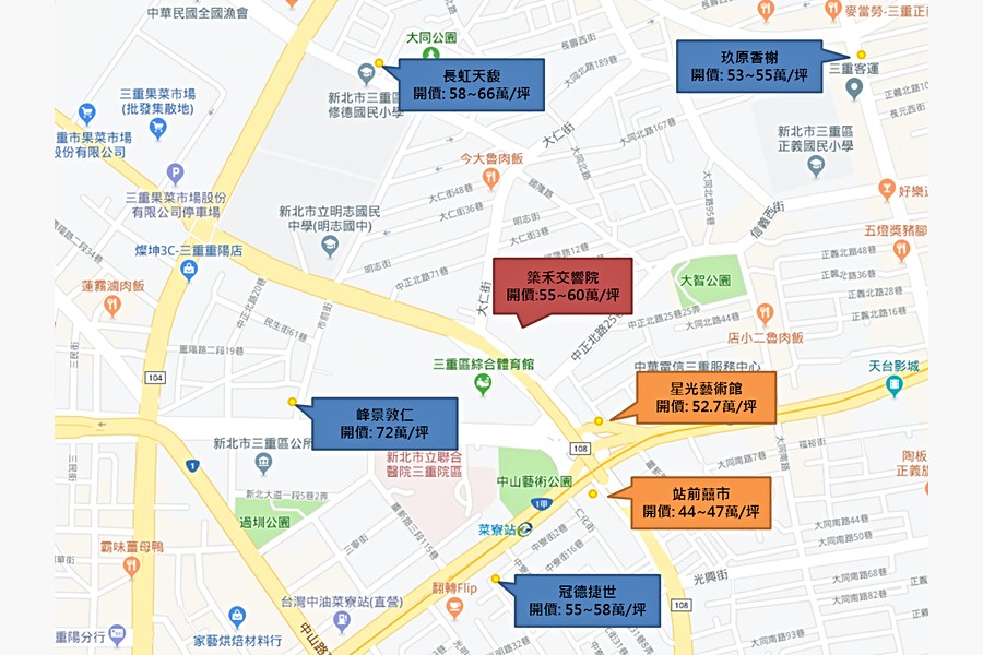 周邊建案比較圖