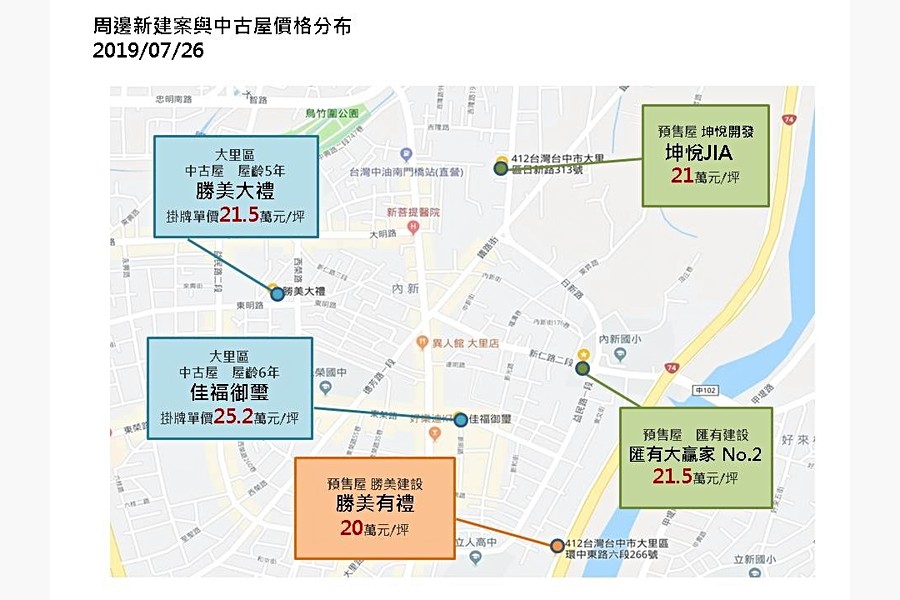 周邊建案比價圖
