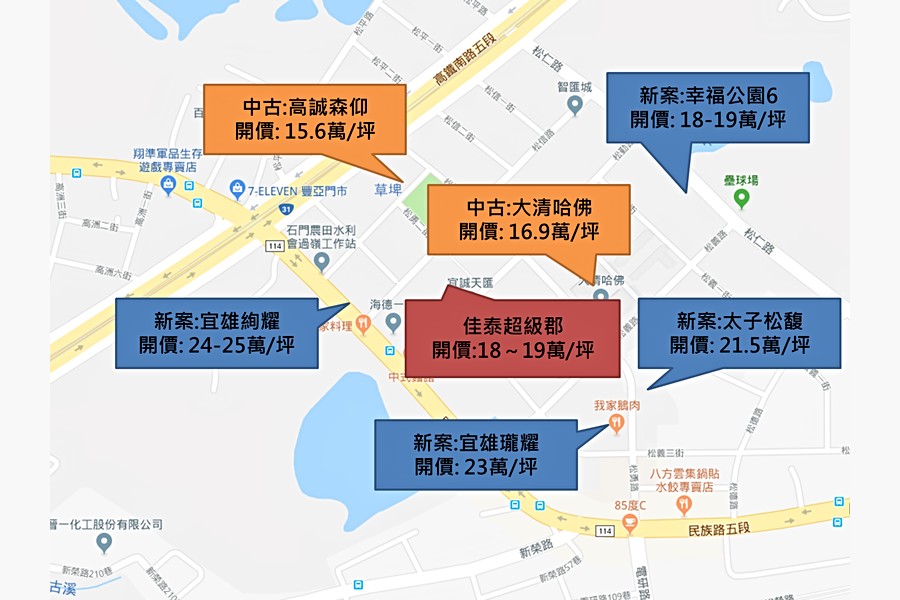 週邊建案比較圖