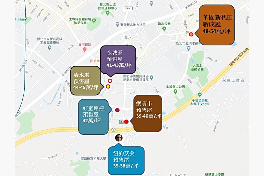 區域價格行情