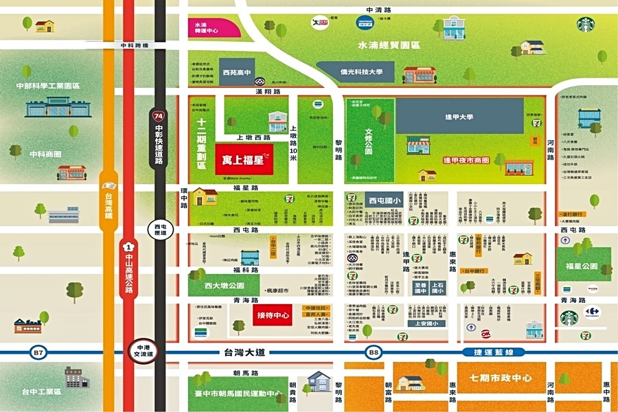 機能示意圖