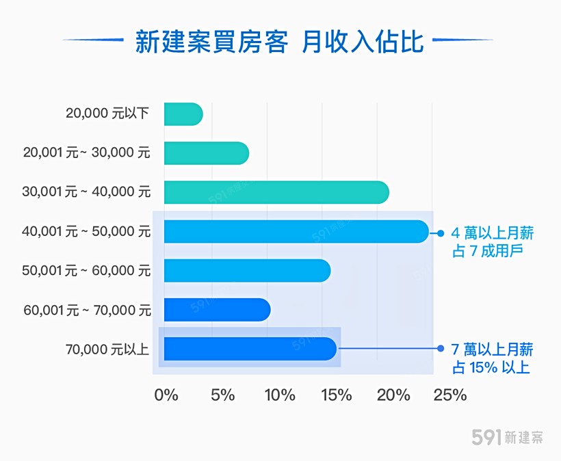 591資訊