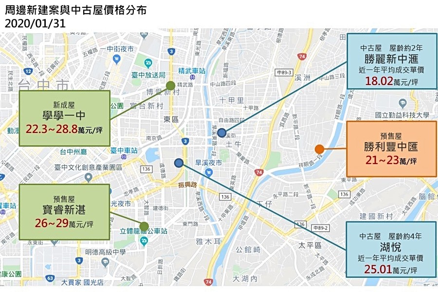 週邊建案與中古屋分布圖