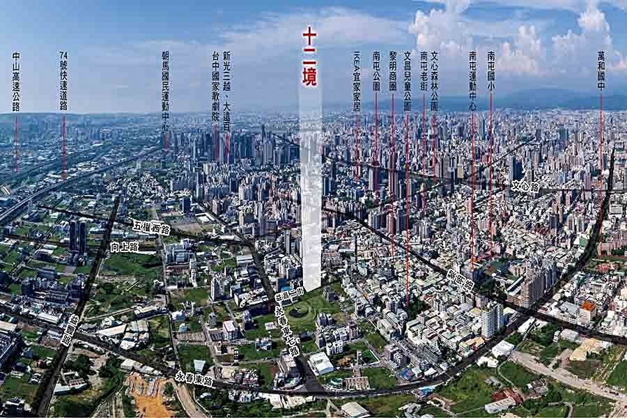 「鉅擘十二境」被台中幾條重要道路環抱,交通相當便捷。