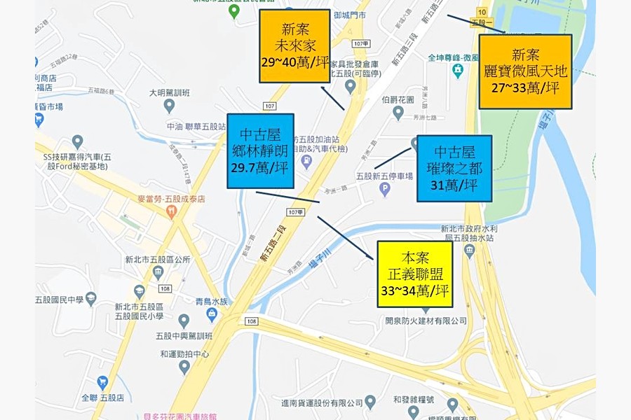 行情比較圖