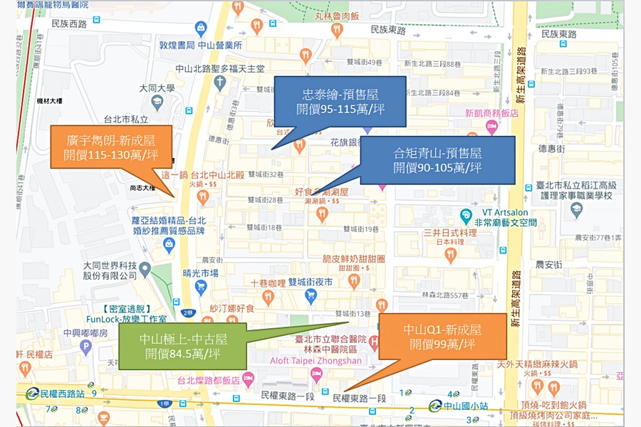 周圍建案比較