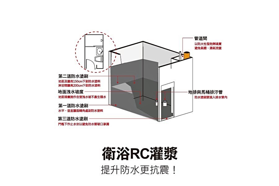 九大工法─衛浴RC灌漿
