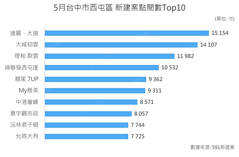 591資訊