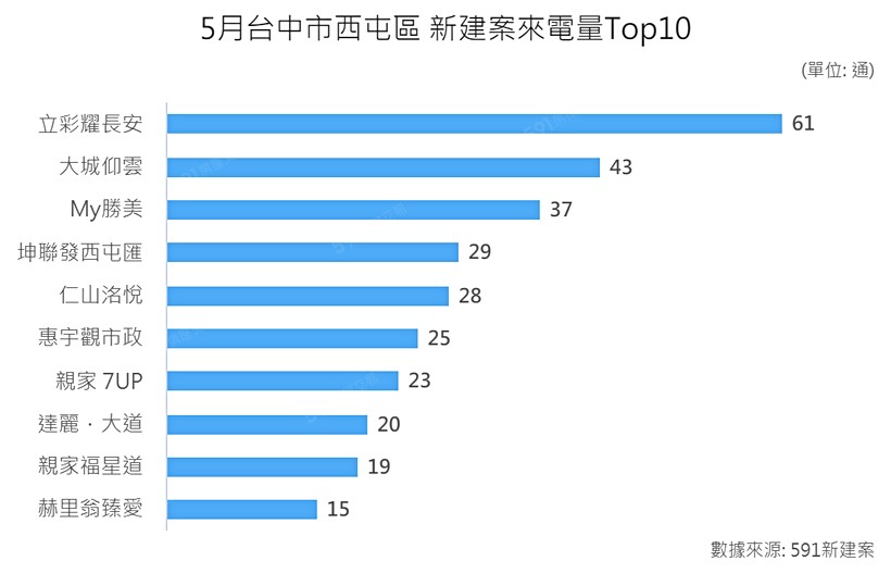 591資訊