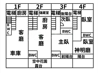 社區格局圖