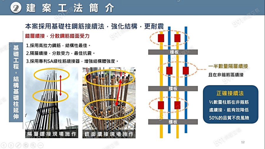 後站都心宣傳圖