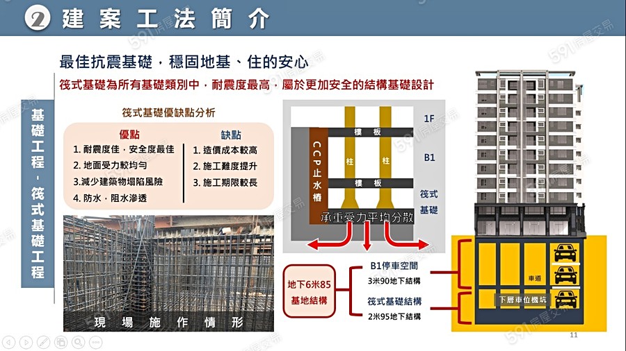 後站都心宣傳圖