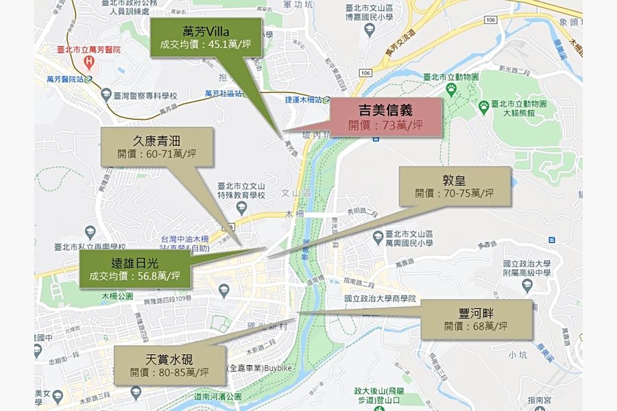 周遭建案行情圖