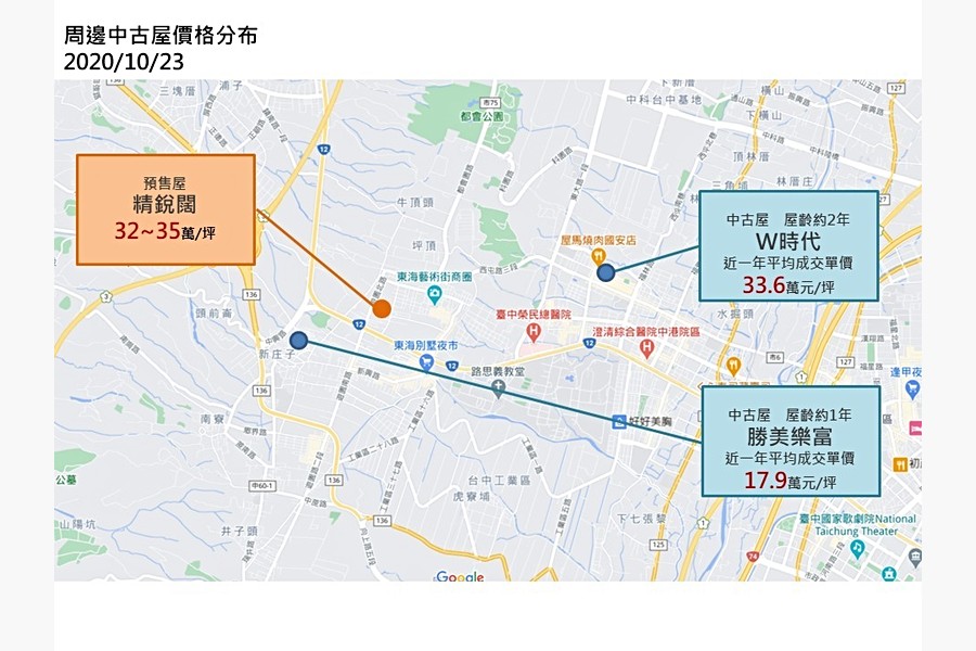 周邊中古屋價格分布圖
