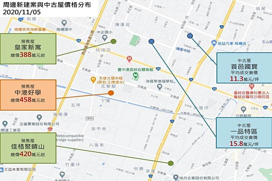 周邊新建案與中古屋分布圖