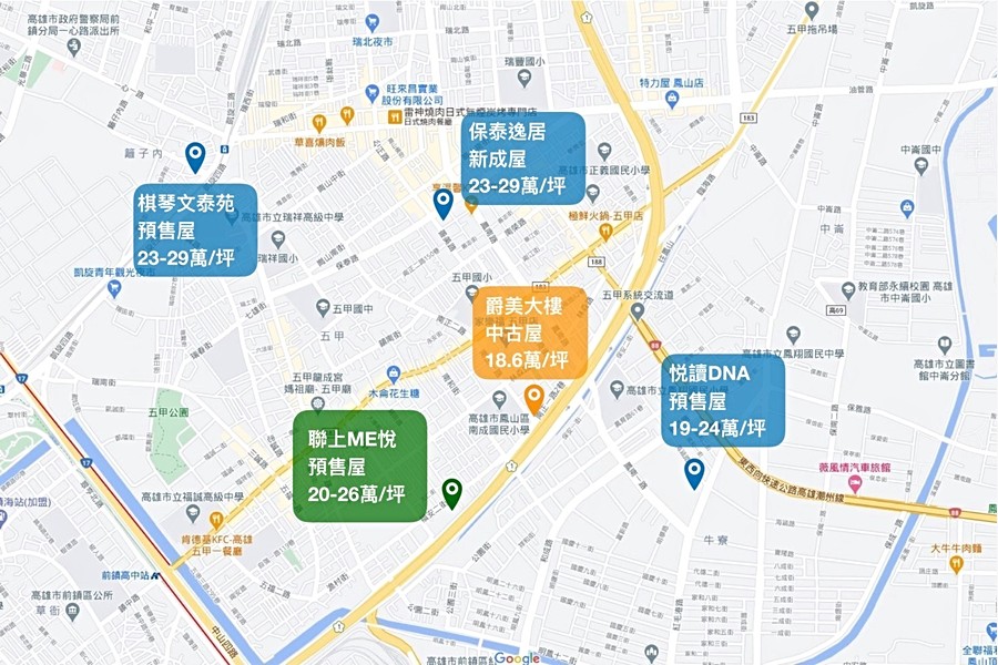 區域行情